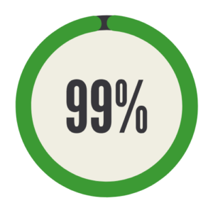 Picture of 99% Accurate Measurement